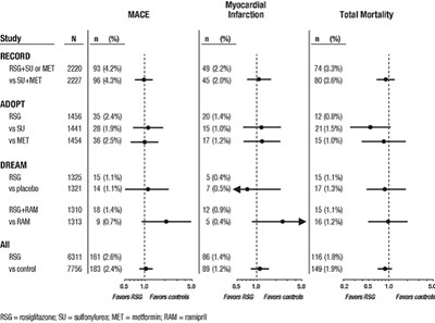 Image Of Figure 2 Hazard Ratios (Figure 2.hazard Ratios)
